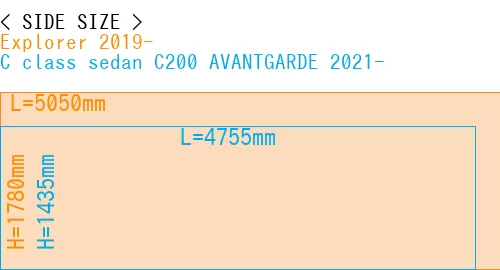 #Explorer 2019- + C class sedan C200 AVANTGARDE 2021-